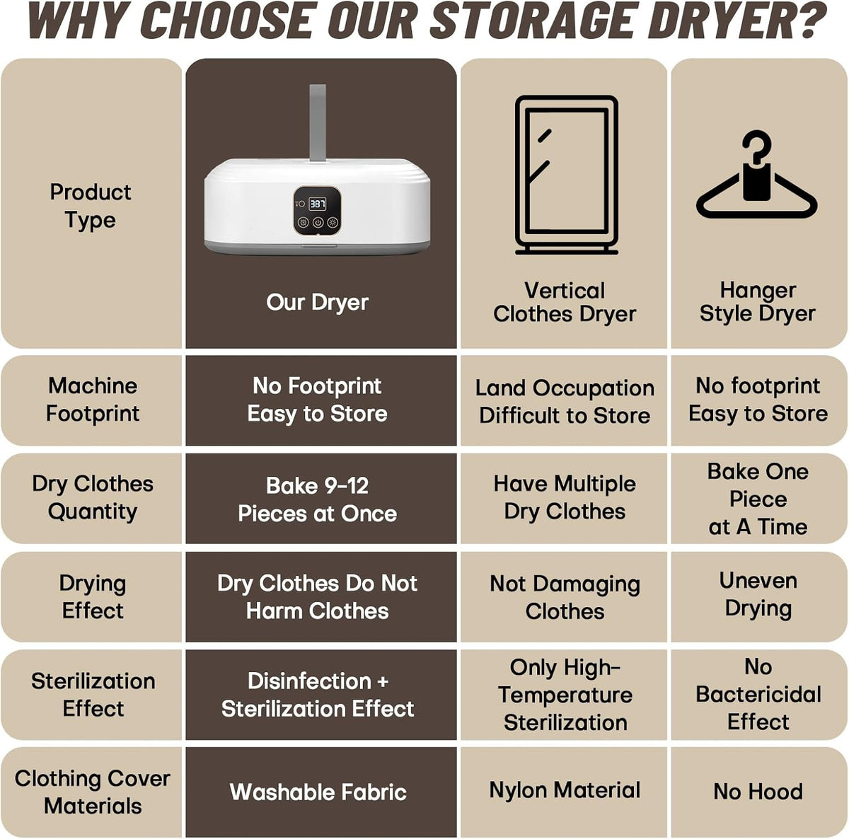 Portable Clothes Dryer ©